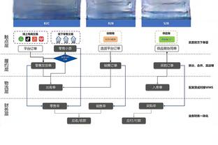 2024年美洲杯抽签分档：阿根廷、墨西哥、美国、巴西第一档